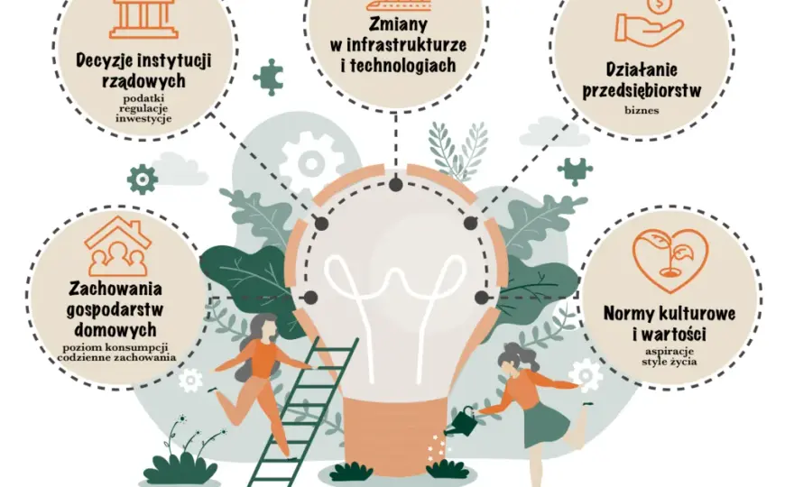 Jak energia w zjawiskach cieplnych wpływa na codzienne życie ludzi