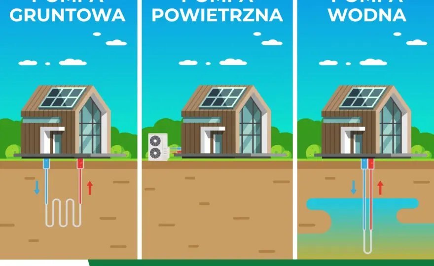 Pompa ciepła czy pellet: które ogrzewanie wybrać dla swojego domu?