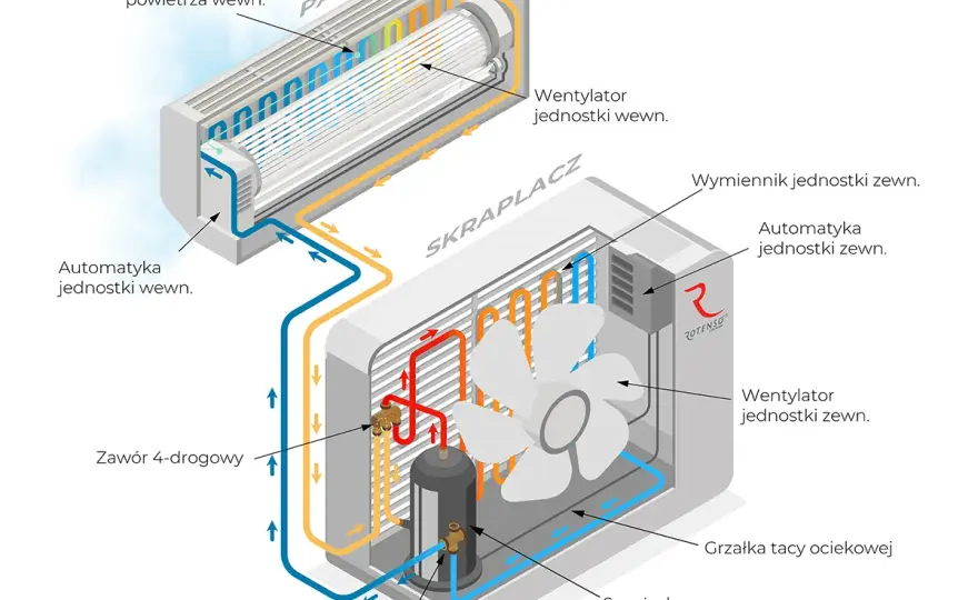 Budowa jednostki wewnętrznej klimatyzatora: kluczowe elementy