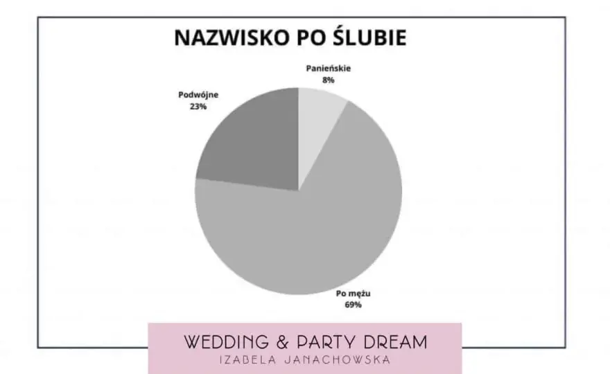 Czy mężczyzna może mieć dwuczłonowe nazwisko: Zasady i przepisy prawne