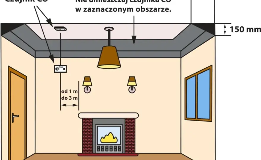 Jak montować czujnik czadu, aby zapewnić bezpieczeństwo w domu