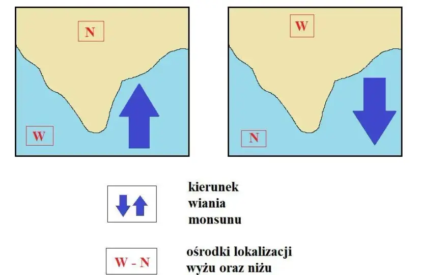 Cyrkulacja monsunowa - poznaj fascynujący mechanizm i czas trwania zjawiska