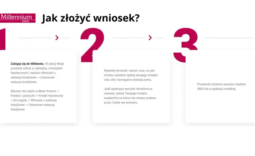 Wakacje kredytowe w Millennium: warunki i proces ubiegania się