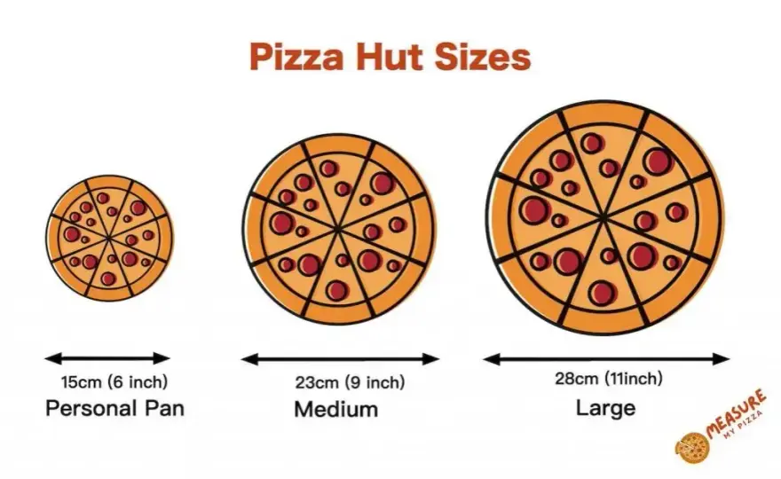 Średnia pizza w Pizza Hut - ile cm ma i jak się ma do innych rozmiarów?