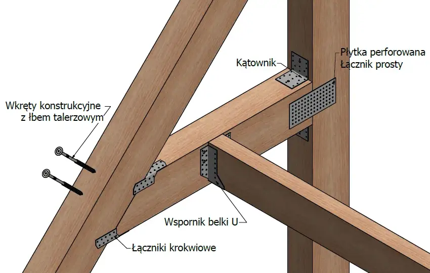 Łączniki do krokwi: Rodzaje, zastosowanie i montaż w dachu
