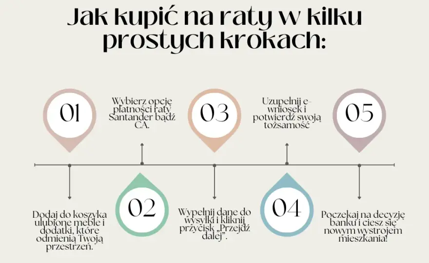 Jak łatwo kupić meble na raty bez zaświadczeń: kompletny poradnik