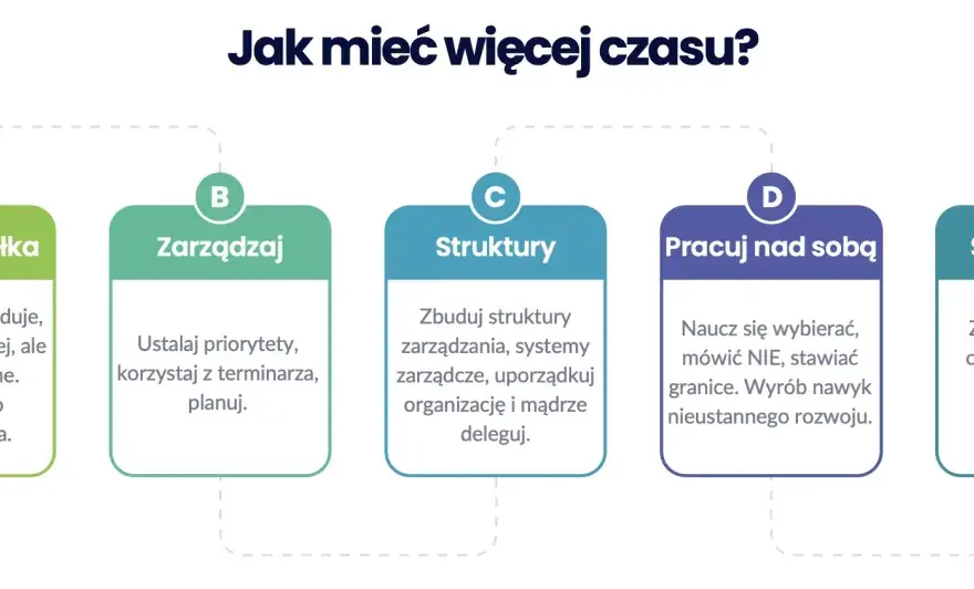 Jak zrobić rozdzielność majątkową: 5 kroków do niezależności