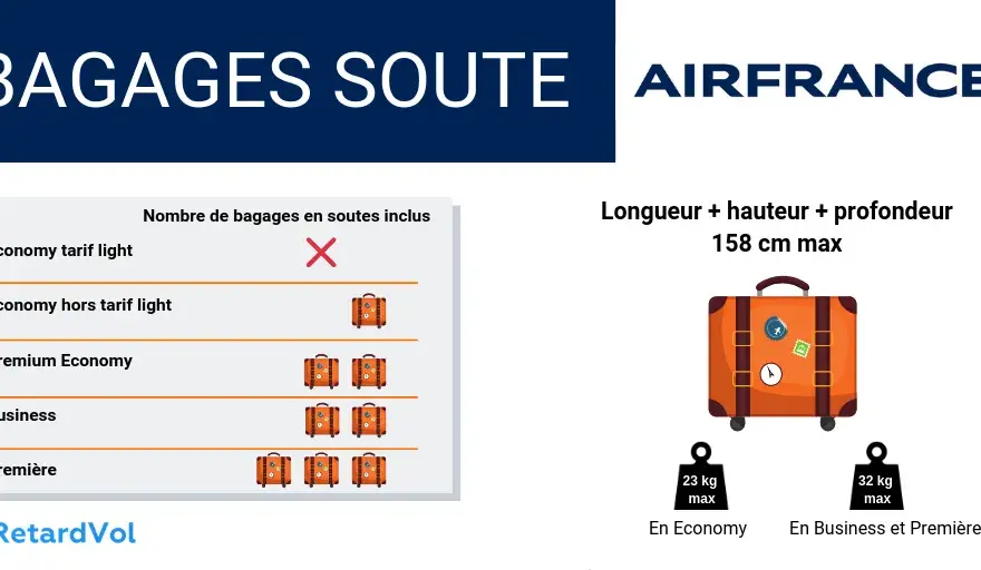 Prix bagage Air France : Évitez les frais cachés et économisez !