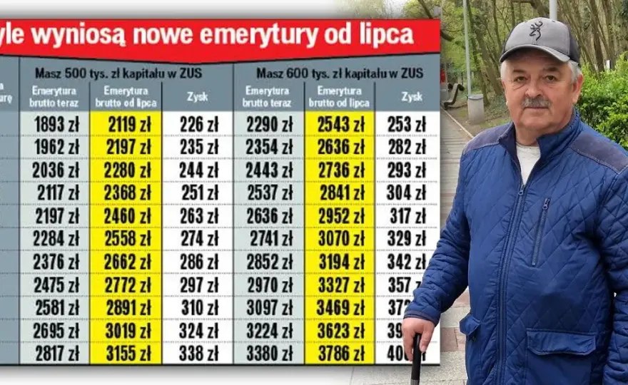 Kiedy można przejść na emeryturę tabela - poznaj ważne daty i zasady