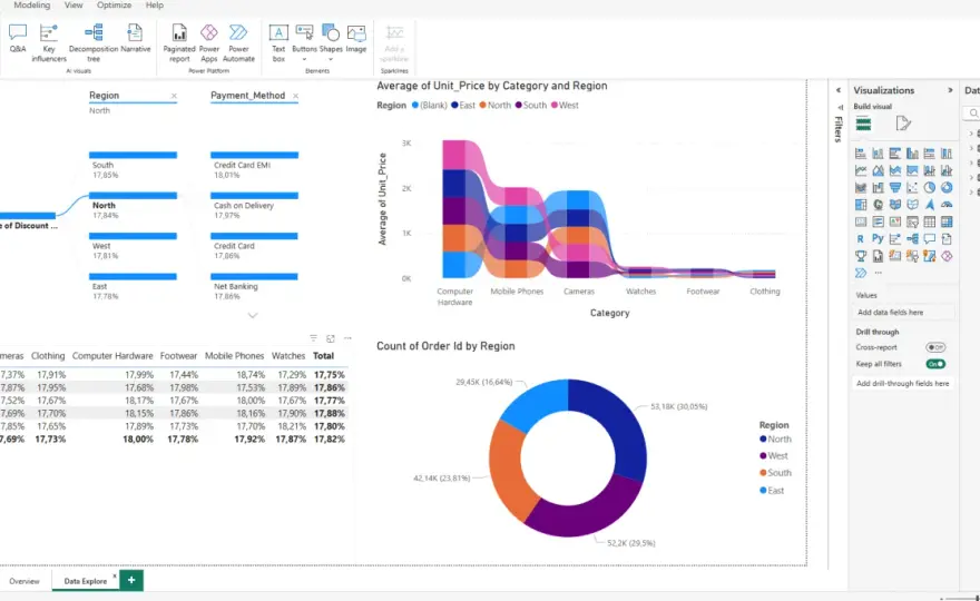 Power BI API e DAX per integrare dati, report e automazioni