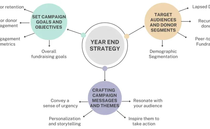 Email Fundraising - Maximize Donations & Boost Your Impact
