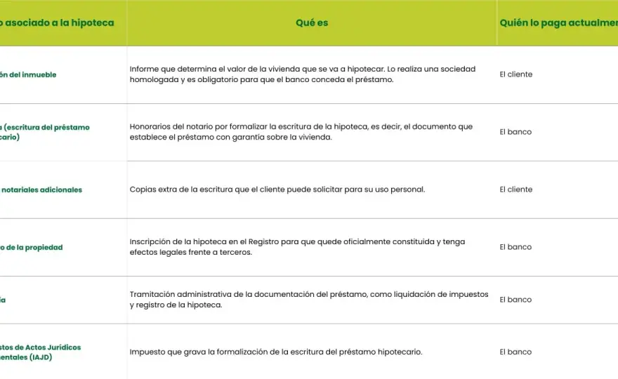 Tasación hipotecaria - Guía esencial para tu hipoteca