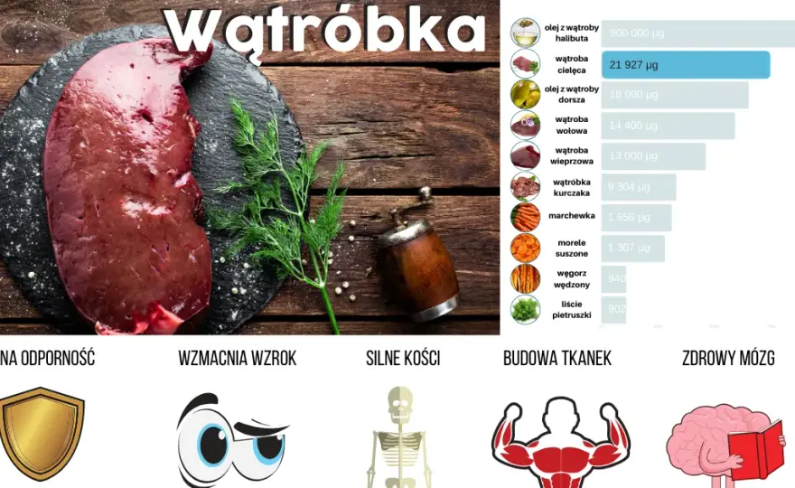 Wątróbka: Mięso czy podroby? Prawda o wartościach i ryzyku