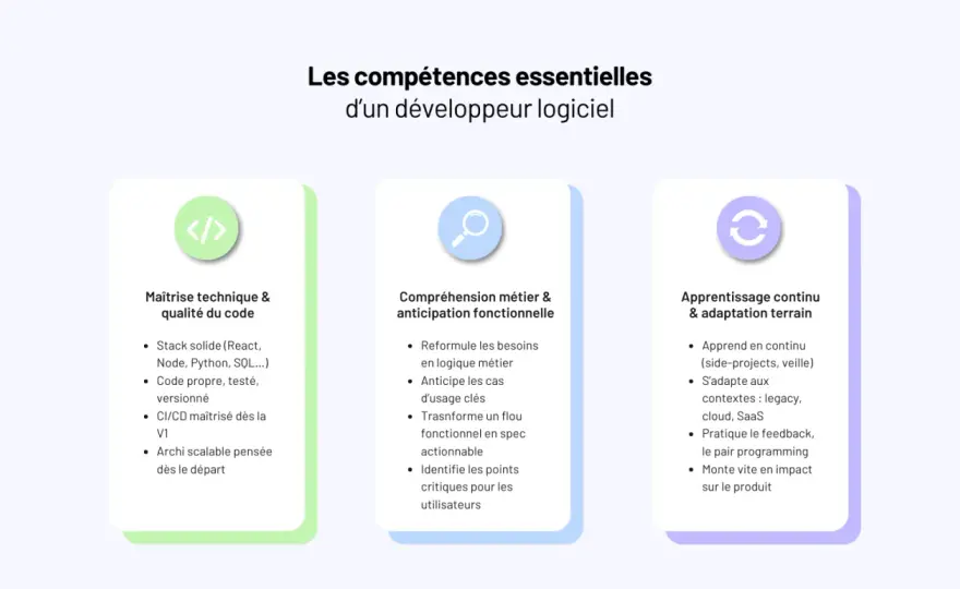 Développeur Web - Les Vraies Qualités qui Comptent