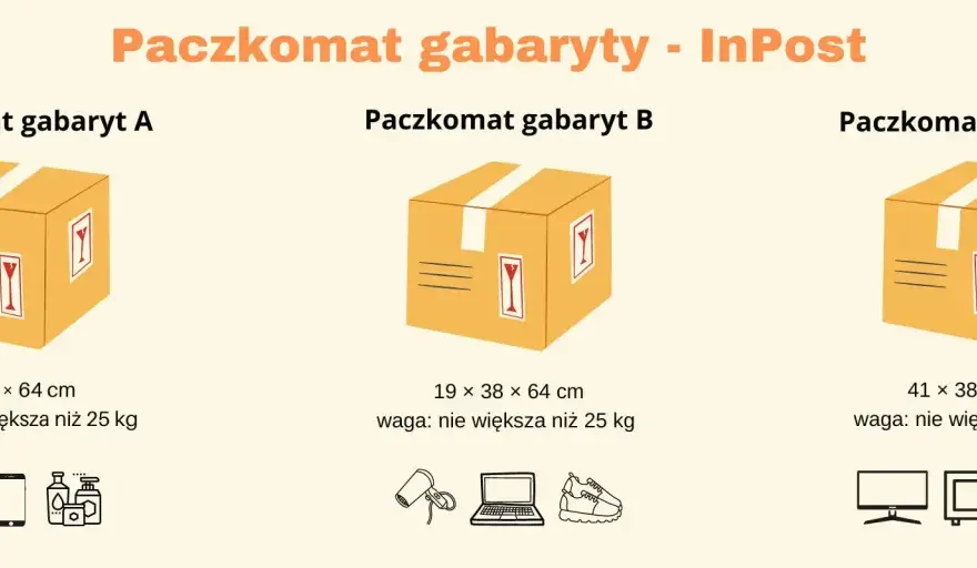Paczkomat wymiary paczek - jak dobrać gabaryt i spakować przesyłkę