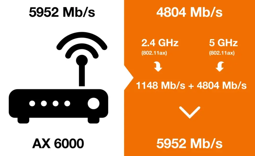 Wolny internet w laptopie? Popraw Wi-Fi w 5 minut!