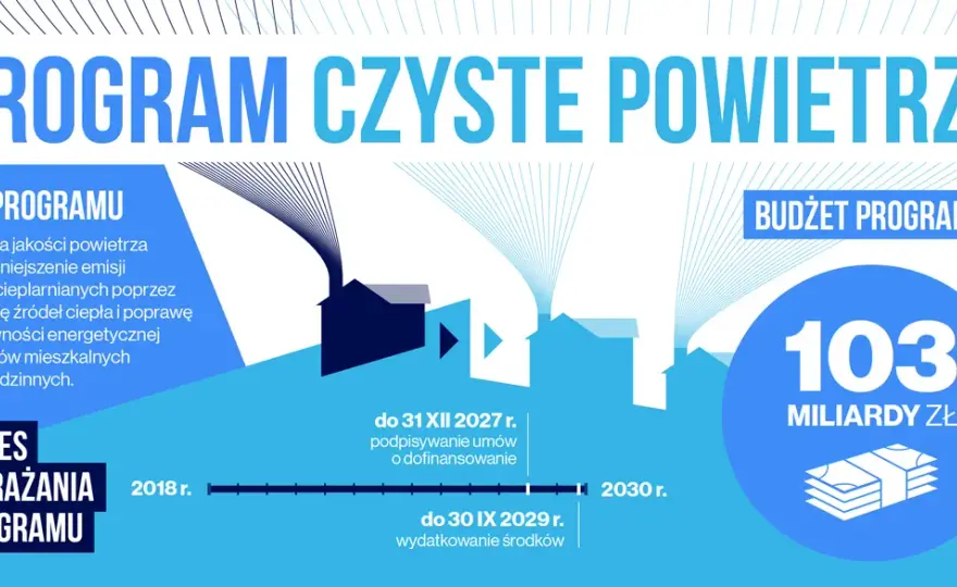 Czyste powietrze Toruń - jak uzyskać dofinansowanie na poprawę jakości powietrza