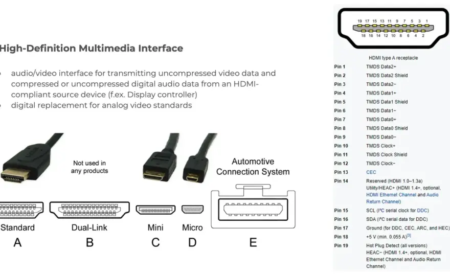 I2S verstehen - Digitales Audio in Embedded-Systemen meistern