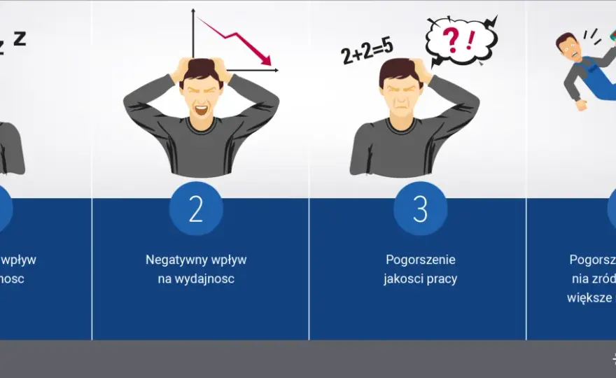 Oświetlenie miejsca pracy - Jakie parametry są kluczowe?
