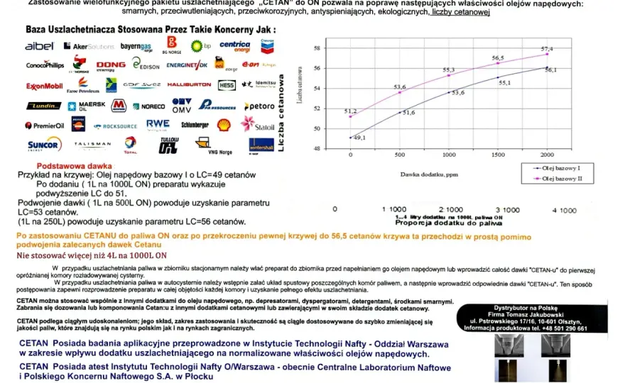 Liczba cetanowa w dieslu - Czy warto dopłacać do premium?