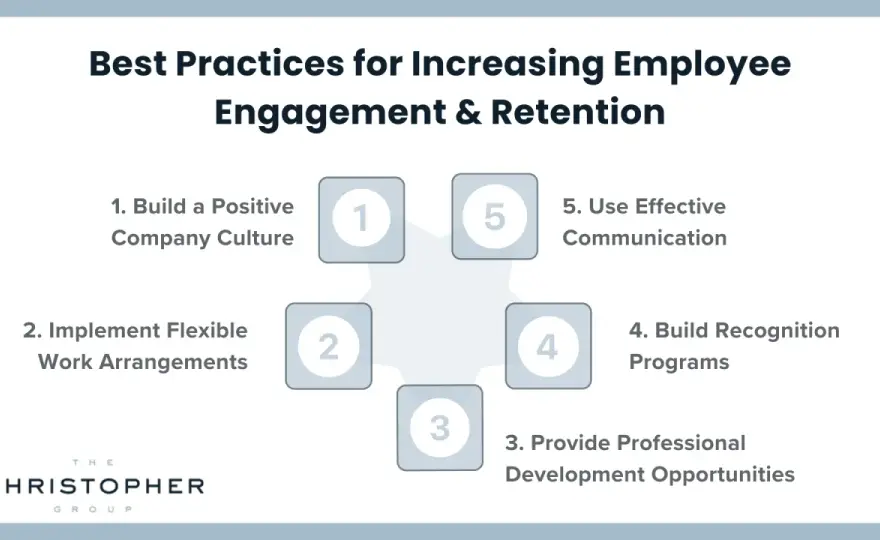 Employee Acknowledgement - Drive Engagement & Retention Now