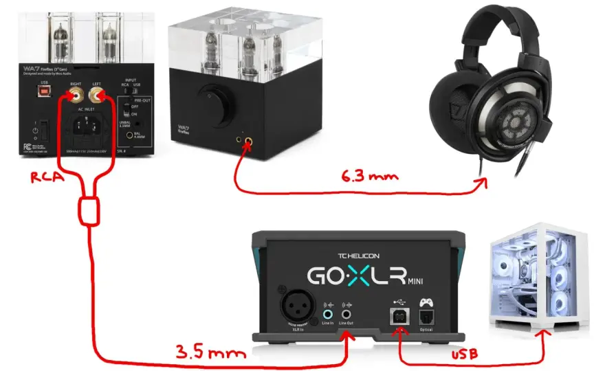 GoXLR Mini Software - Dein Setup optimal einrichten