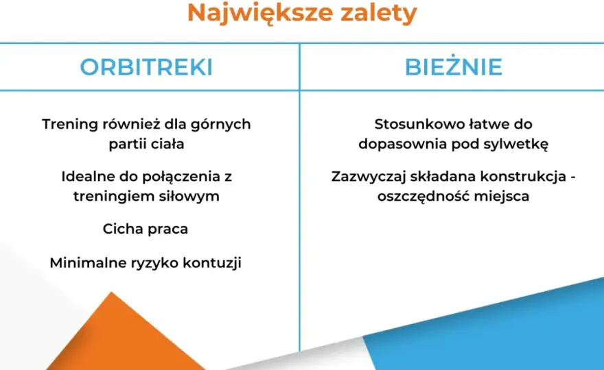 Orbitrek czy bieżnia - co lepiej spala tłuszcz i chroni stawy?