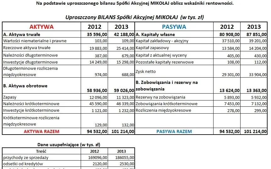 Rentowność sprzedaży (ROS): Jak obliczyć i interpretować?