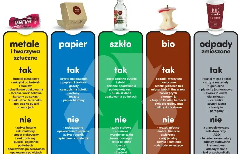Jak segregować butelki po piwie, aby uniknąć problemów z recyklingiem
