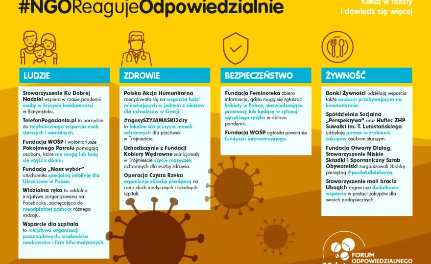 Organizacje charytatywne w Polsce: jak działają i komu pomagają