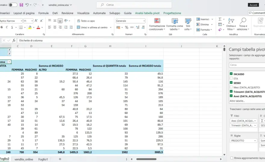 SQL Server PIVOT per trasformare righe in colonne