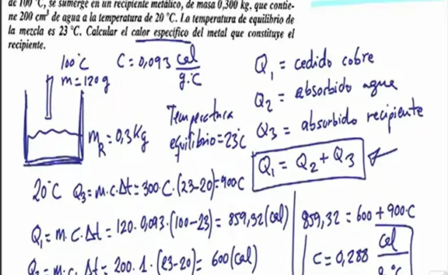 Calor específico - qué es, cómo se calcula y para qué sirve