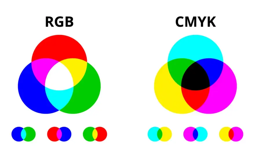 Colori primari: quanti sono davvero? La verità su RGB, CMYK