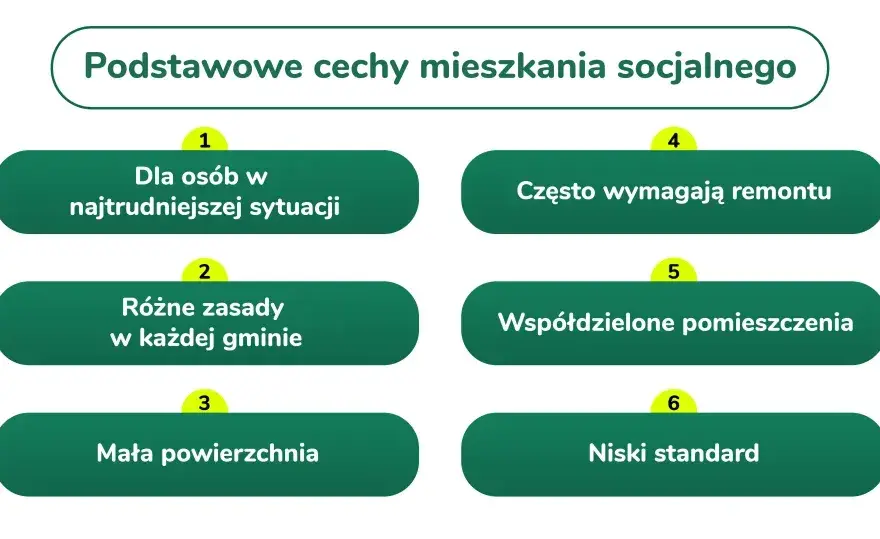 Lokal socjalny - Jak go dostać? Kompletny przewodnik!