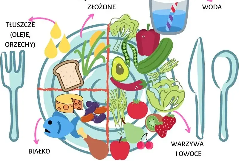 Czego unikać przed badaniem glukozy? Co jeść, aby wyniki były wiarygodne