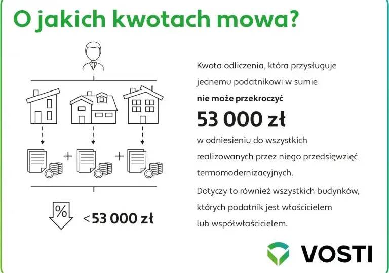 Jak odliczyć wymianę okien w bloku od podatku? Ulga PIT