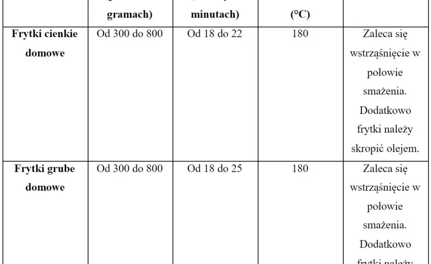 Ile czasu piec frytki w frytkownicy beztłuszczowej, aby były chrupiące?
