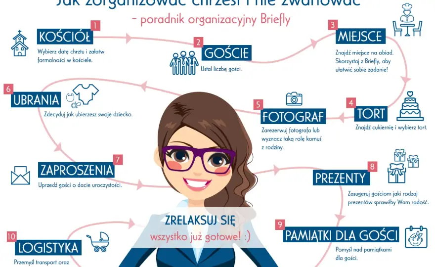 Ile trwają chrzciny? Plan dnia bez stresu!