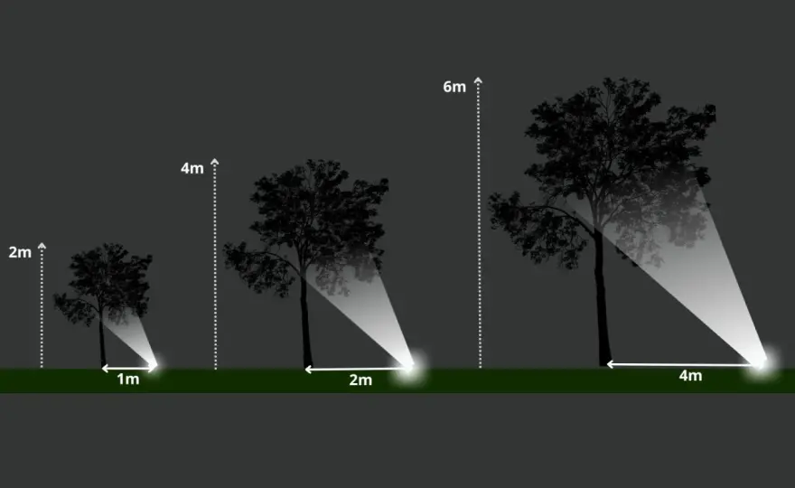 Lampy ogrodowe - co ile metrów? Planuj mądrze, unikaj błędów