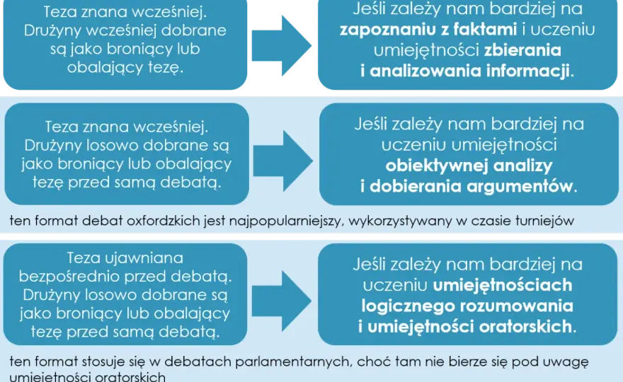 Tematy do dyskusji i debat: znajdź pomysły na każdą rozmowę