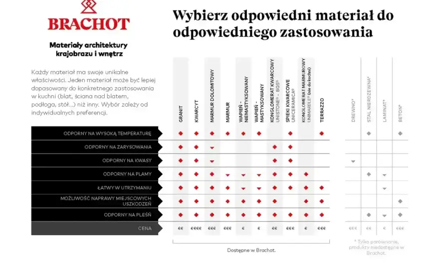 Blaty kuchenne - który wybrać? Porównanie, ceny, błędy