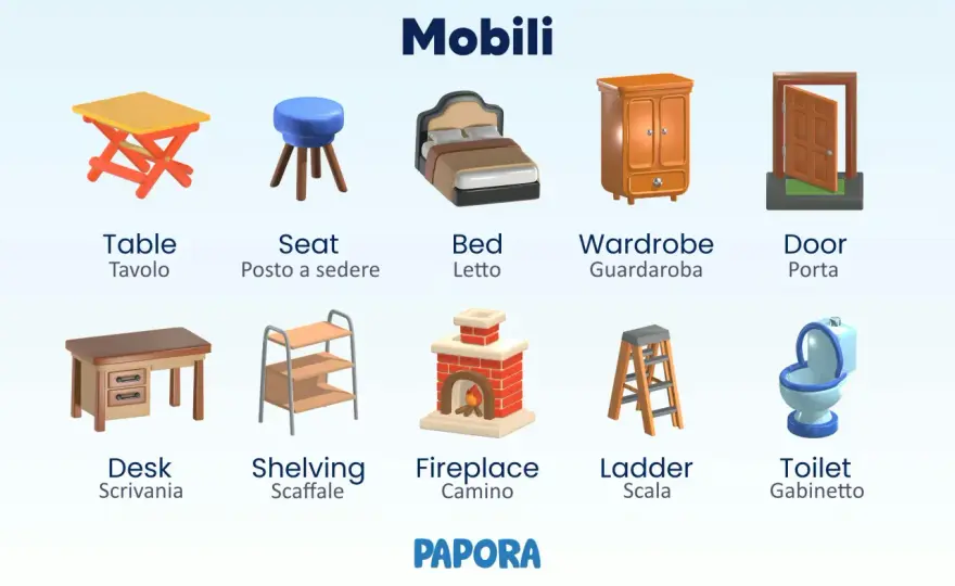 Mobili in inglese - parole e differenze da conoscere