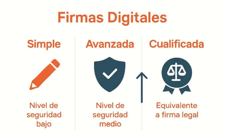 Firma simple vs. certificado digital - ¿Cuál necesitas en tu empresa?