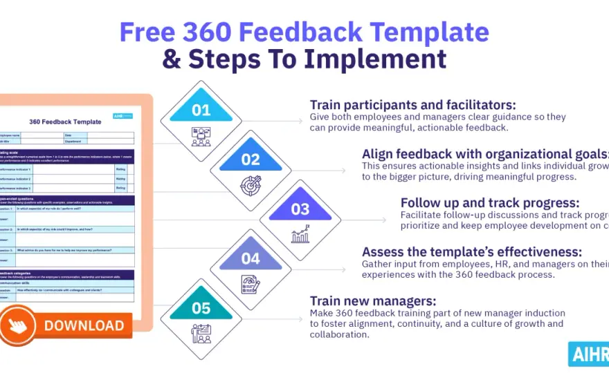 360 Review Template - Design for Real Impact & Development