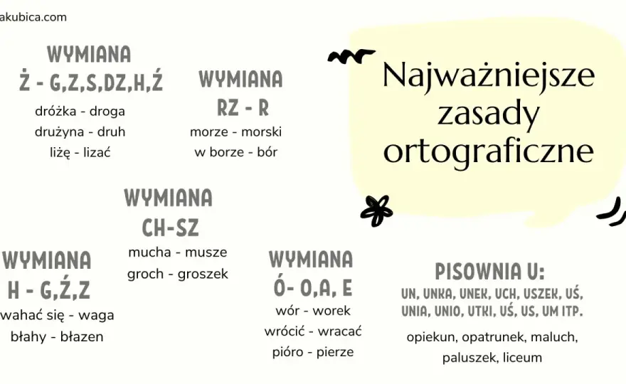 Niedaleko czy nie daleko - Jak pisać poprawnie i profesjonalnie?