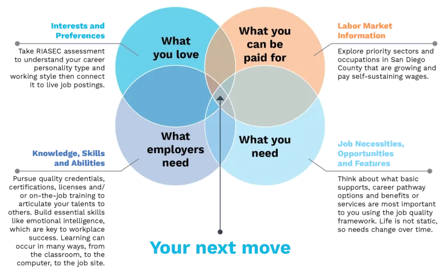 Career Transition Plan - Your Smart Guide to a New Path