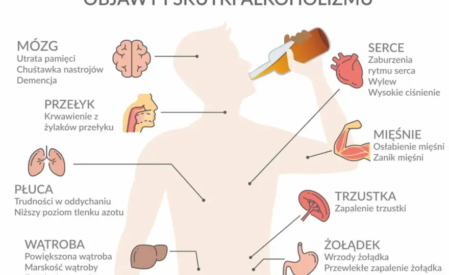 Czy alkoholizm to choroba psychiczna? Odkryj prawdę i skutki uzależnienia