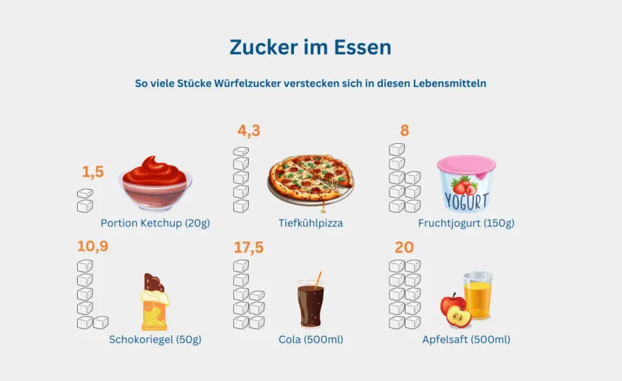 Zucker im Alltag - wie viel ist noch okay?