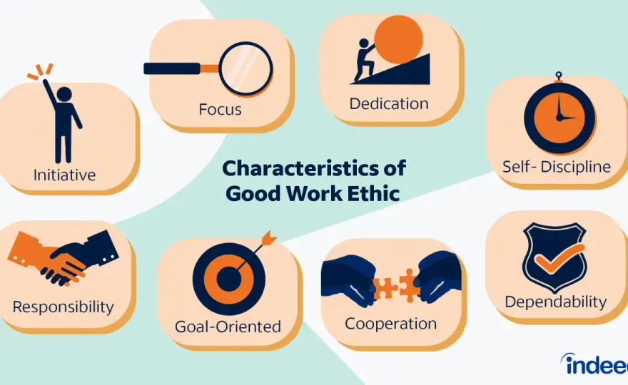 Improve Your Work Ethic - Real Habits, Real Results
