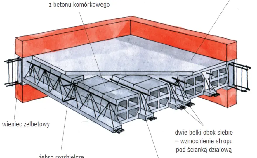 Jaka grubość stropu lanego? Bezpieczeństwo i koszty budowy.